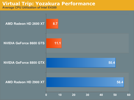 Virtual Trip: Yozakura Performance